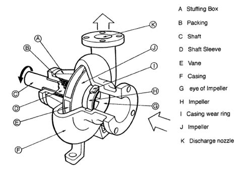 ampco centrifugal pump manual|centrifugal pump maintenance manual.